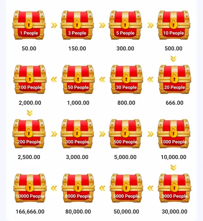 66 Lottery Invitation Bonus